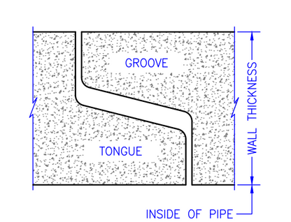 Reinforced Concrete Horizontal Elliptical PipeTongue and Groove Joint18" - 144" Equivalent Diameter