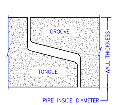 Reinforced Concrete Arch Pipe / Tongue and Groove Joint 15" 72" Diameter