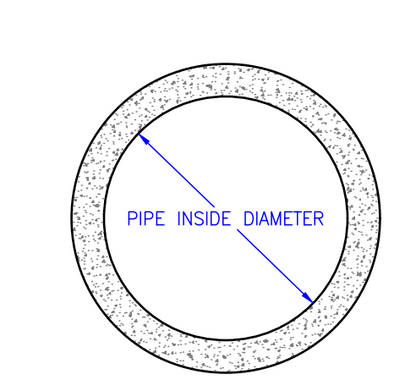Reinforced Concrete Pipe / Tongue and Groove Joint 12" - 96" Diameter