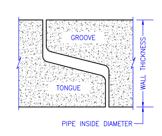 Reinforced Concrete Pipe / Tongue and Groove Joint 12" - 96" Diameter