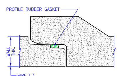 Reinforced Concrete Pipe / Single Offset Joint 12" - 72" Diameter