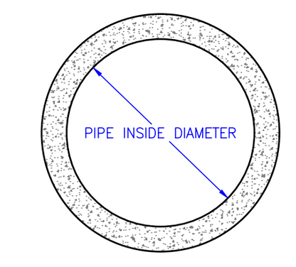 Reinforced Concrete Pipe / O-Ring Joint 12" - 72" Diameter