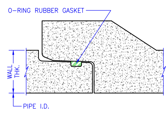 Reinforced Concrete Pipe / O-Ring Joint 12" - 72" Diameter