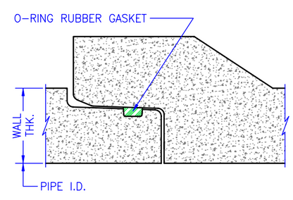 Reinforced Concrete Pipe / O-Ring Joint 12" - 72" Diameter