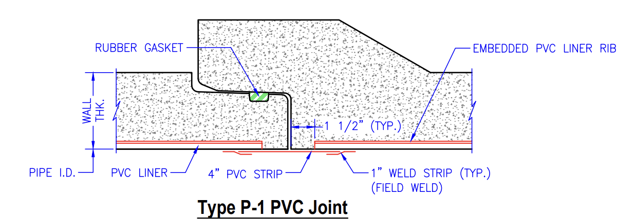 Reinforced Concrete Pipe with PVC Liner