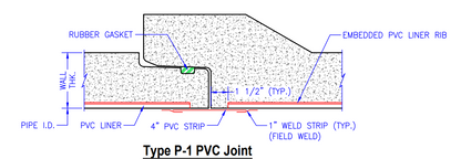 Reinforced Concrete Pipe with PVC Liner