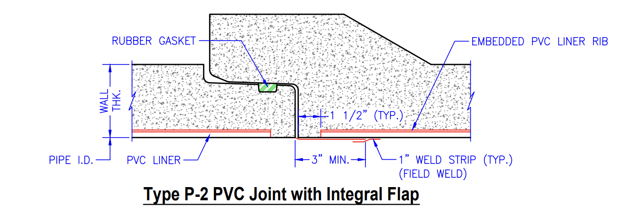 Reinforced Concrete Pipe with PVC Liner