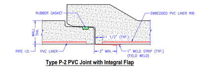 Reinforced Concrete Pipe with PVC Liner
