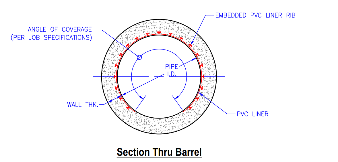 Reinforced Concrete Pipe with PVC Liner