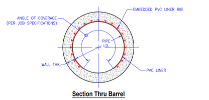 Reinforced Concrete Pipe with PVC Liner