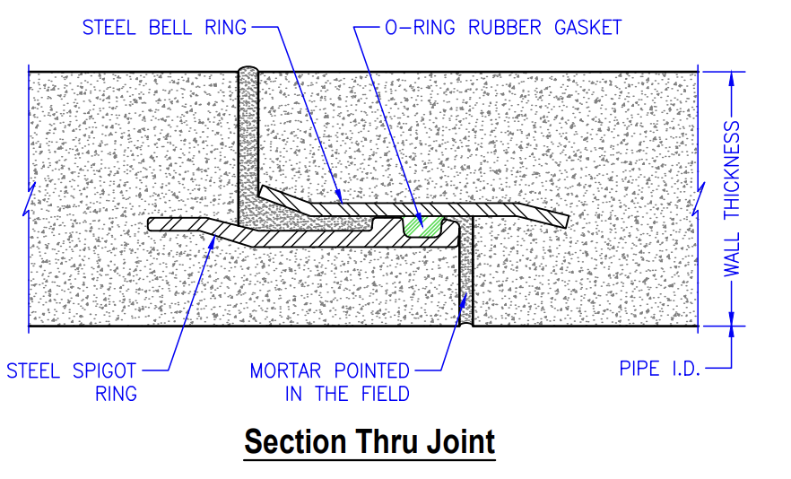 Reinforced Concrete Pipe w/ Steel Ring Joint30" - 96" Diameter