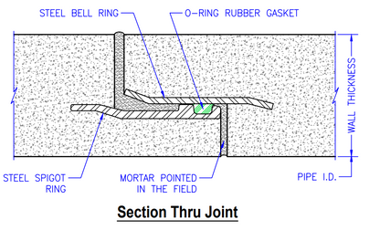 Reinforced Concrete Pipe w/ Steel Ring Joint30" - 96" Diameter